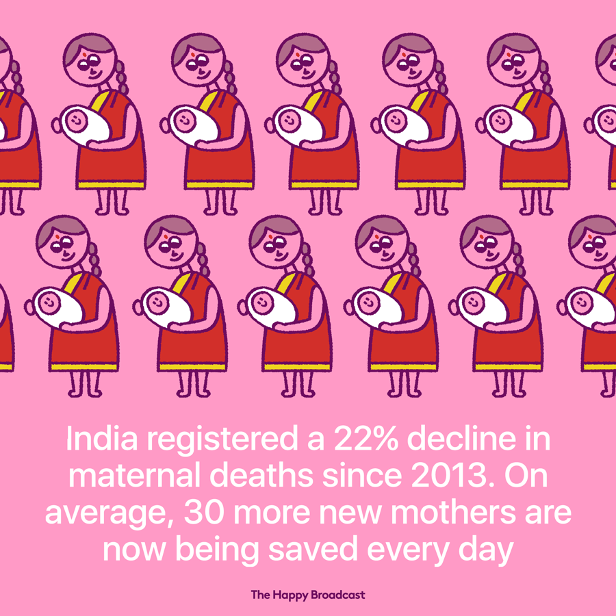India has registered a 22 reduction in maternal