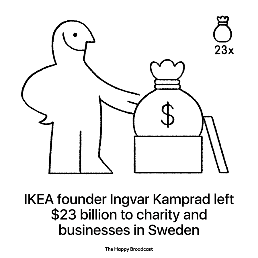 Ingvar kamprad was one of the most successful