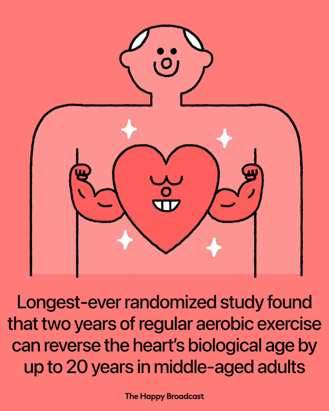 Just 75 Minutes of Exercise a Week Reverses Heart Age by up to 20 Years