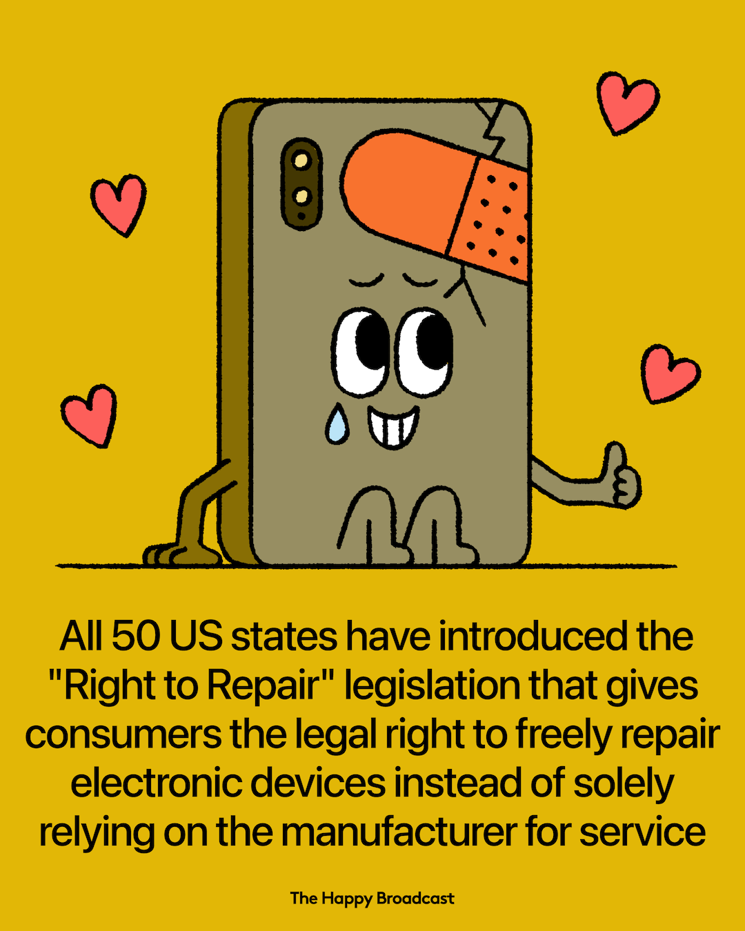 Right to Repair Laws HaveBeen Introduced In All 50 US States