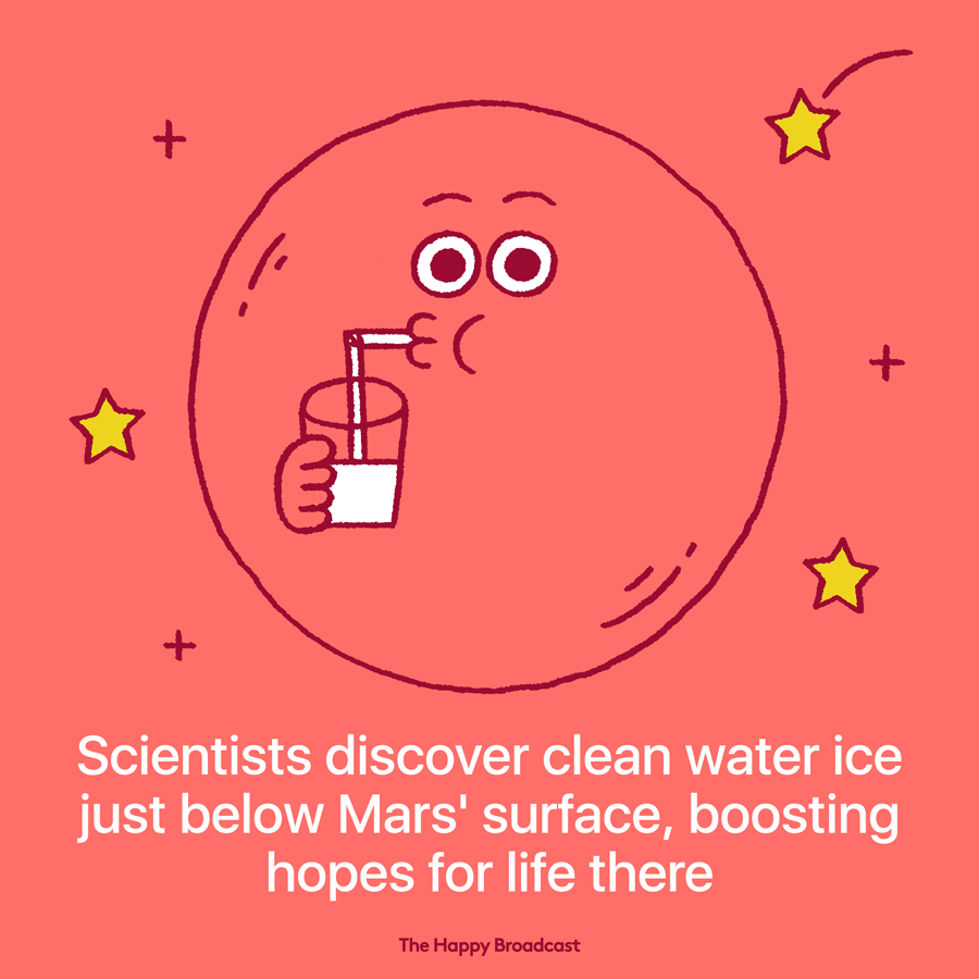 Thanks to information relayed from the mars