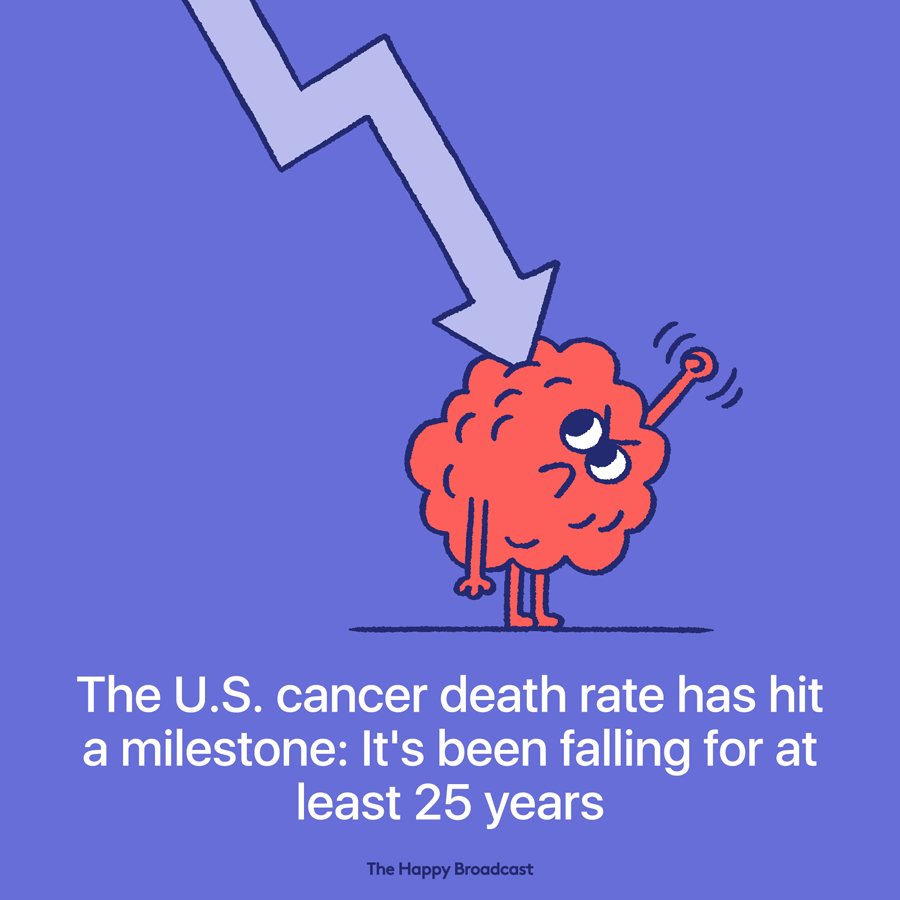 The us cancer death rate has hit a milestone