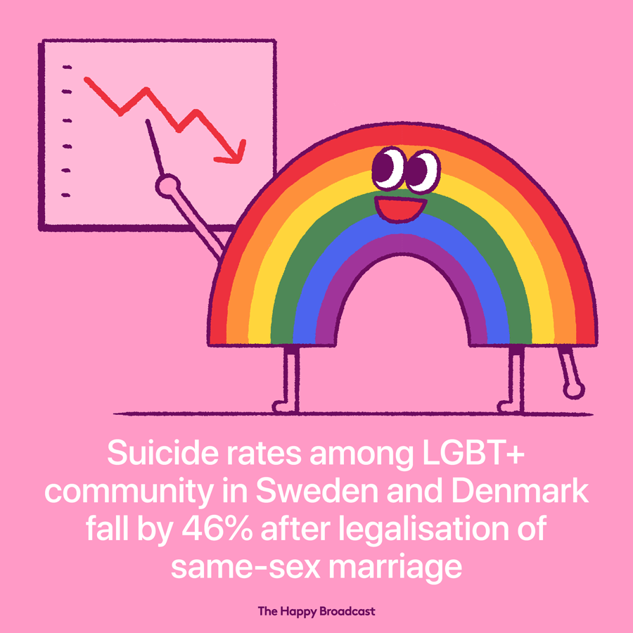 Young lgbt people are at least three times more